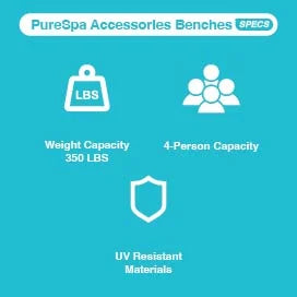 Intex 2 Medium PureSpa Accessories Benches, appropriate w/ 4 Person Spas