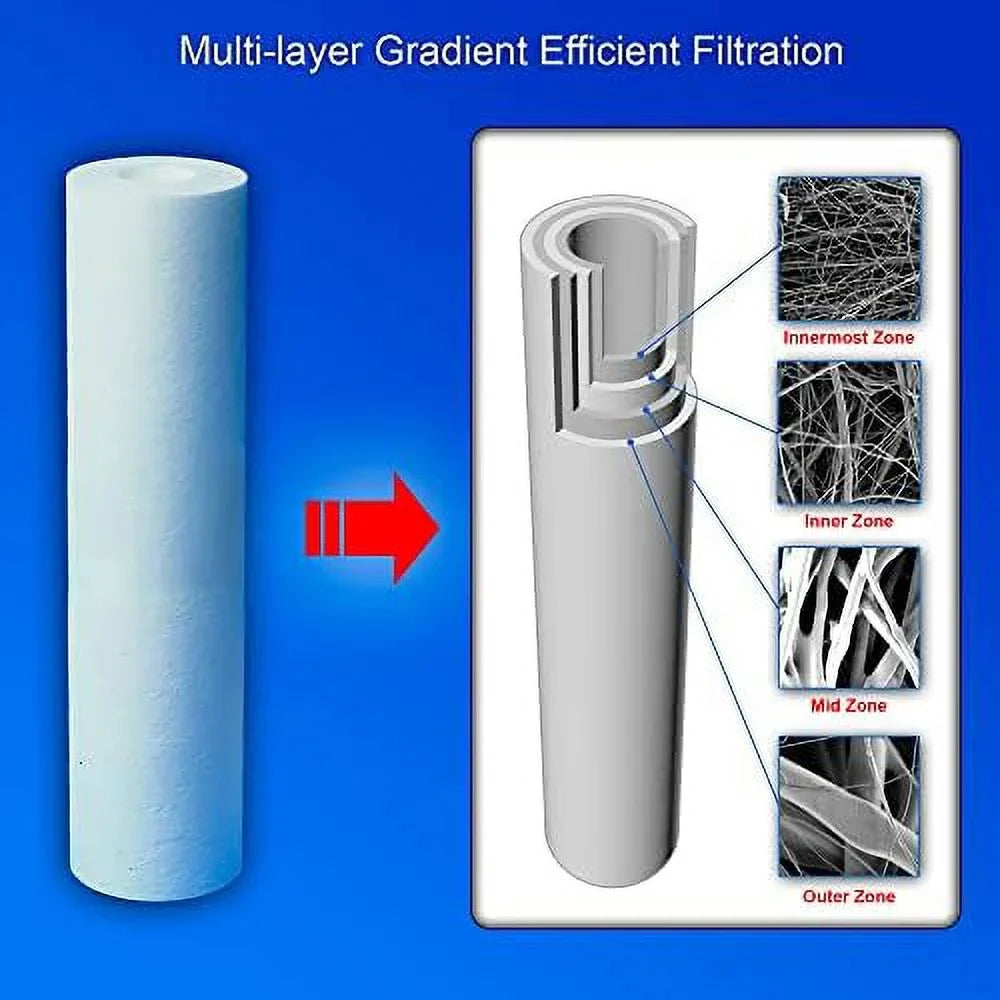 suitable With FPMB5-20, FPMB520, SDC-25-2005/4, VX05-20 Pack Of 25. Standard Whole House -Blown Four Layers Filtration Polypropylene 10 Micron Sediment Filter 20” X 2.5” Fits 20” X 2.5” Housings