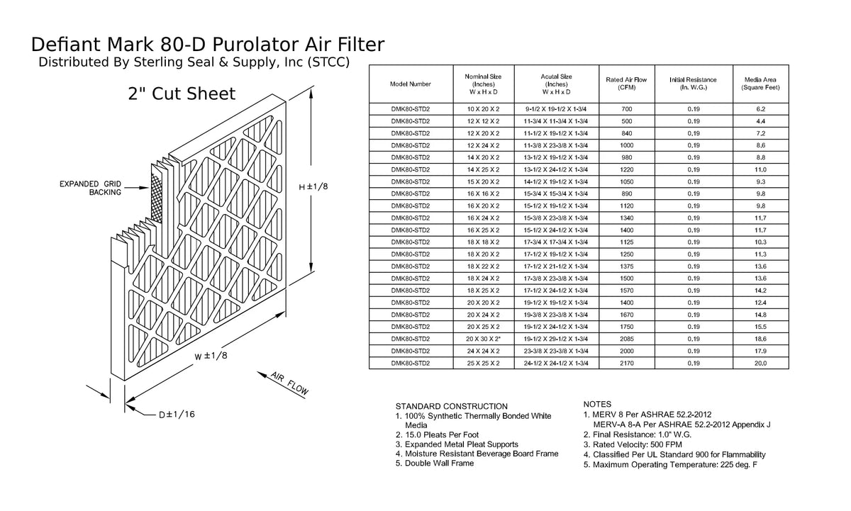 12x24x2, Purolator DMK80 Extended Surface Pleated Air Filter, Mechanical MERV 8, (6 Pack)