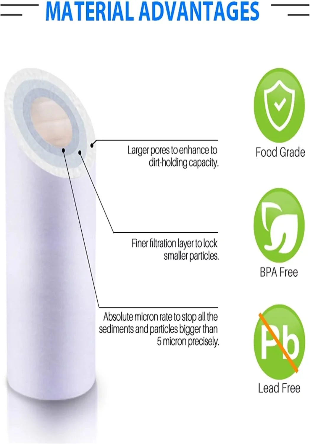 Pentek C1-20 suitable Carbon-Impregnated Filter Cartridge, 20" x 2-1/2, 5 Micr