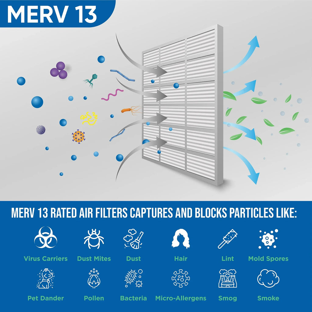 Actual Size: 17-1/2 x 19-1/2 x 7/8. 12 Pack of 18x20x1 MERV 13 Pleated Air Filters by Glasfloss