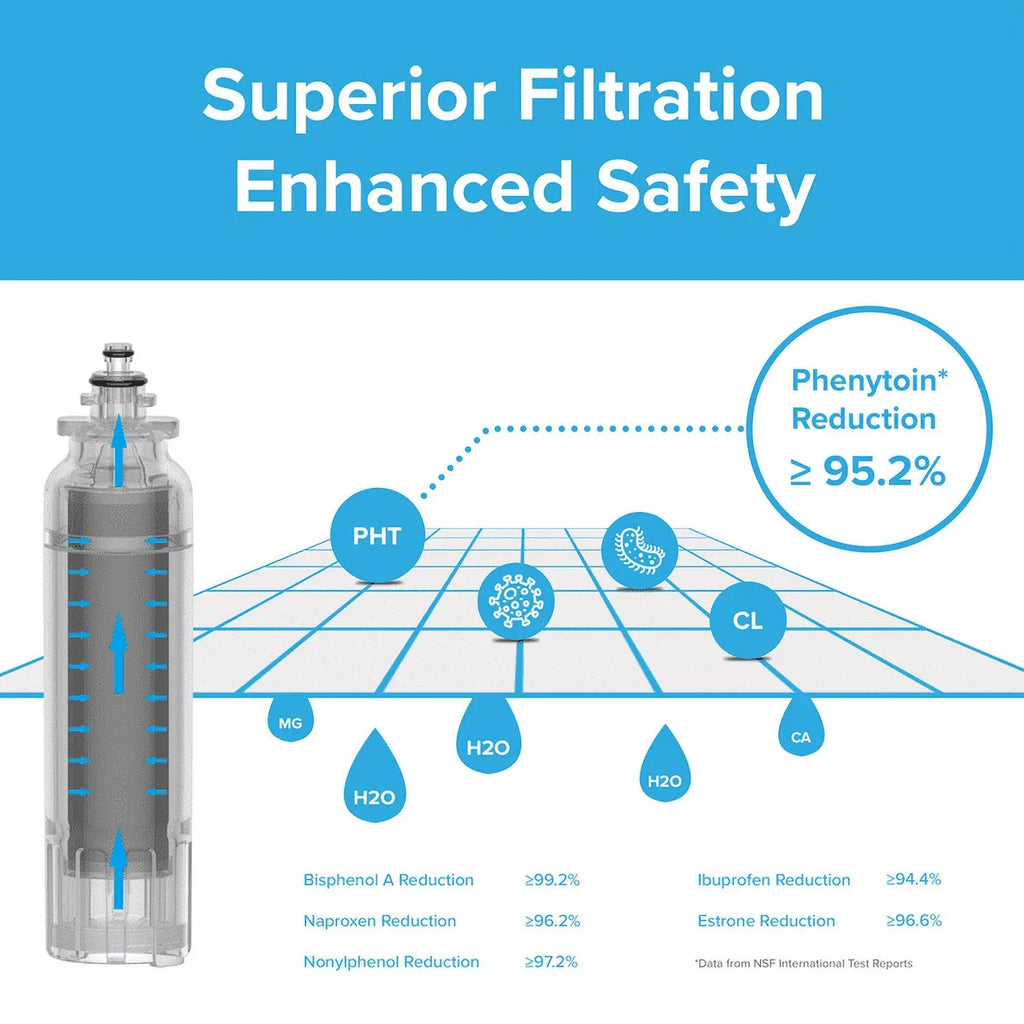 Brio 6020A Refrigerator aqua Filter Replacement suitable With  LT800P, ADQ73613401 Kenmore 9490, 46-9490, ADQ73613402