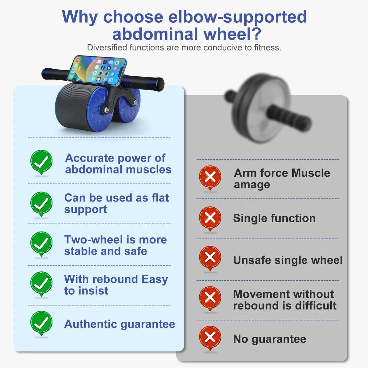 Abdominal Wheel for Abs Workout Training Muscle Strength at Home Gym - Beginner to Advanced Fitness Equipment. Ab Roller Wheel, Automatic Rebound Abdominal Wheel for Core Strength Training