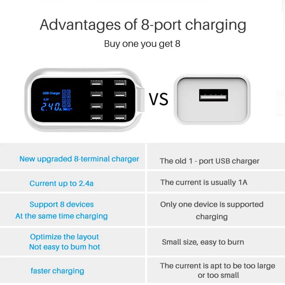 Mignova Multiple USB chargers, 8-port desktop charging station hub for LCD display, suitable with iOS and Android devices (iPhone, iPad, Huawei,  Galaxy)