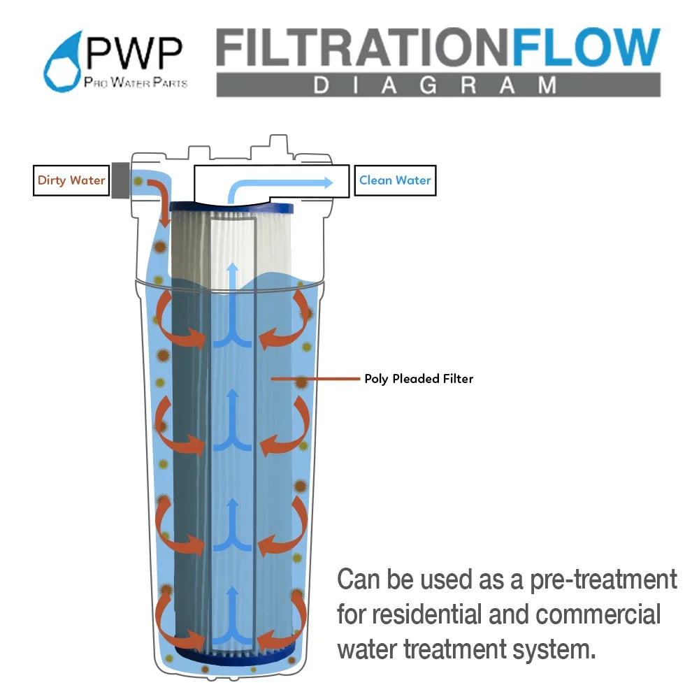Pleated Poly Sediment moisture Filter Cartdrige 20x2.5" 5 micron 25 Pack