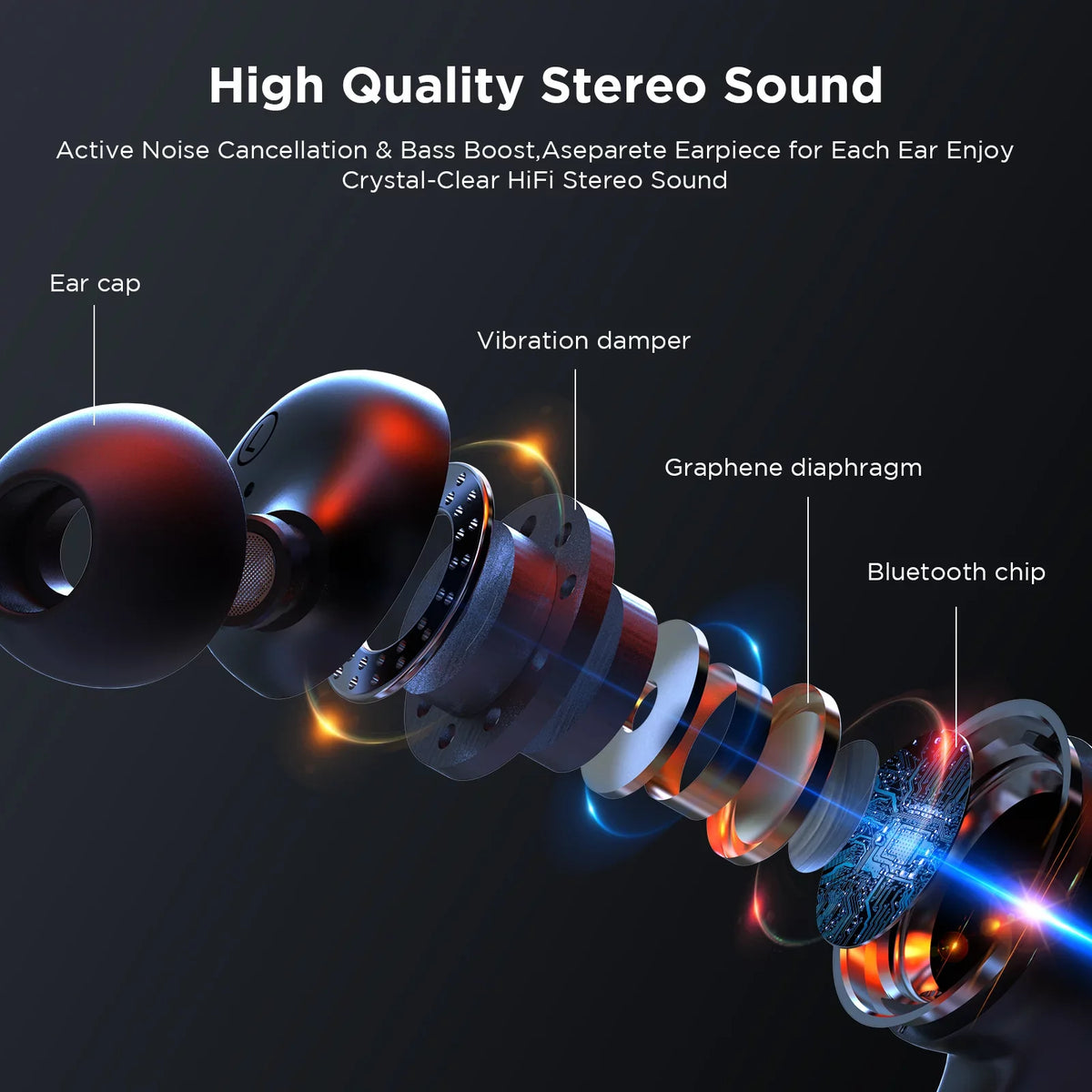 HTC True Wireless Earbuds Plus - Active Noise Cancellation IPX5 aqua impervious Bluetooth 5.0 Headphones with ENC, 24-Hour Playtime, Stereo in-Ear Touch Control Wireless Earphones