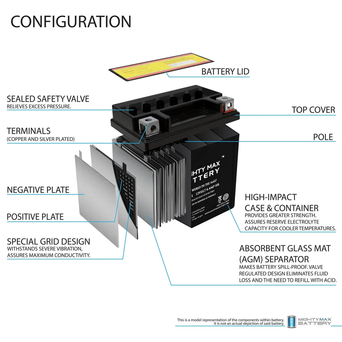 YTZ7S 12V 6AH Battery Replacement for  1000 S1000RR 2014-2016