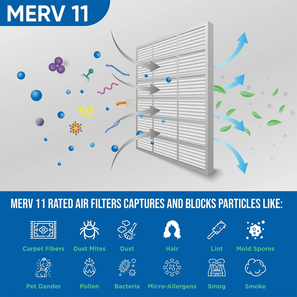 Actual Size: 19-1/2 x 24-1/2 x 7/8. 6 Pack of 20x25x1 MERV 11 Pleated Air Filters by Glasfloss
