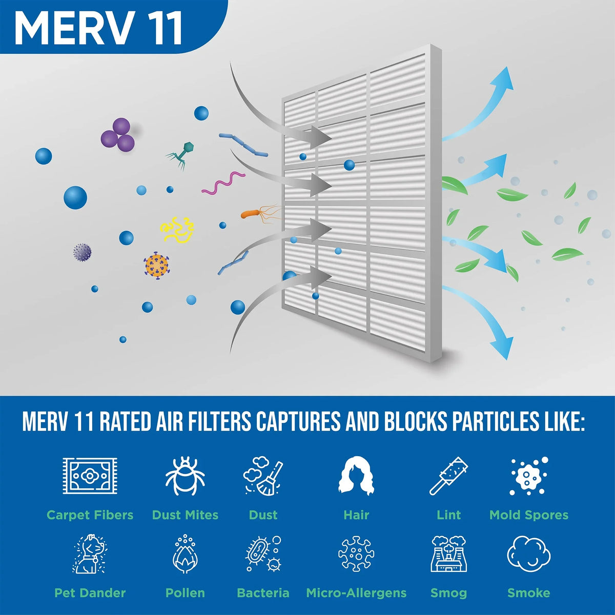 Actual Size: 17-1/2 x 23-1/2 x 1-3/4. 3 Pack of 18x24x2 MERV 11 Pleated 2" Inch Air Filters by Glasfloss