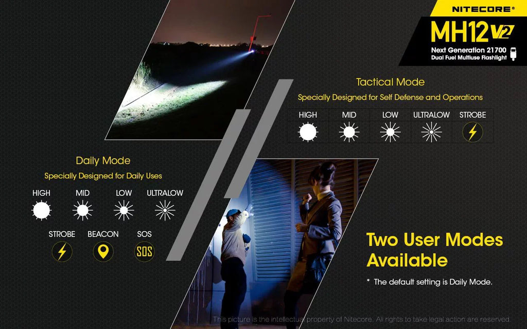 Nitecore MH12 V2 CREE XP-L2 V6 LED Flashlight -1200 Lumens -21700 Battery (Included)