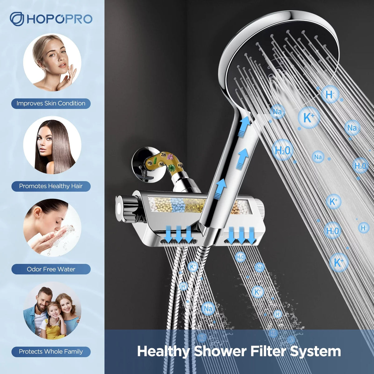 HOPOPRO 3 in 1 Filter Showerhead with Handheld Combo High Pressure SPA Shower System Massage Shower Head and 5 Modes Hand Held Shower Head