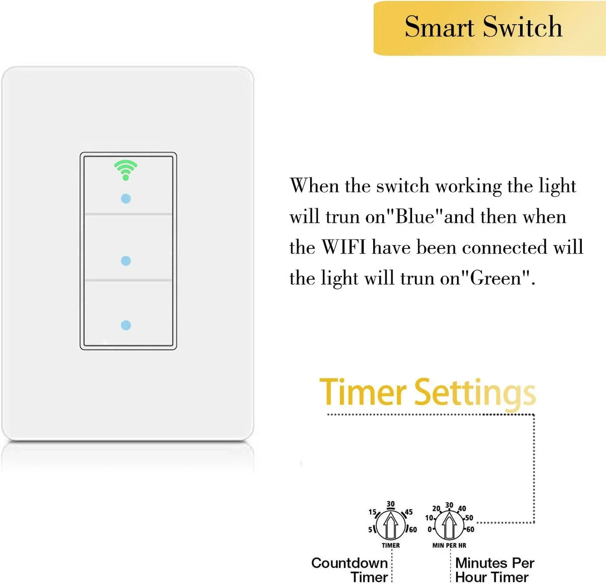SANA Smart Light Switch,WiFi Wall Light Switch, Easy Installation and APP Control, suitable with Alexa and Google Home, No Hub Required (3 Switches in 1 Gang)