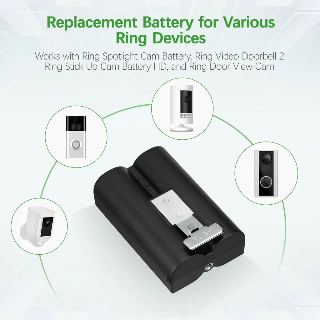 EBL 5-Pack Rechargeable Doorbell Replacement Battery appropriate with Ring Video Doorbell 2/3/3 Plus/4, Spotlight Cam, Stick Up Cam, for Ring Doorbell Camera, Backup Batteries 6040mAh 3.65V