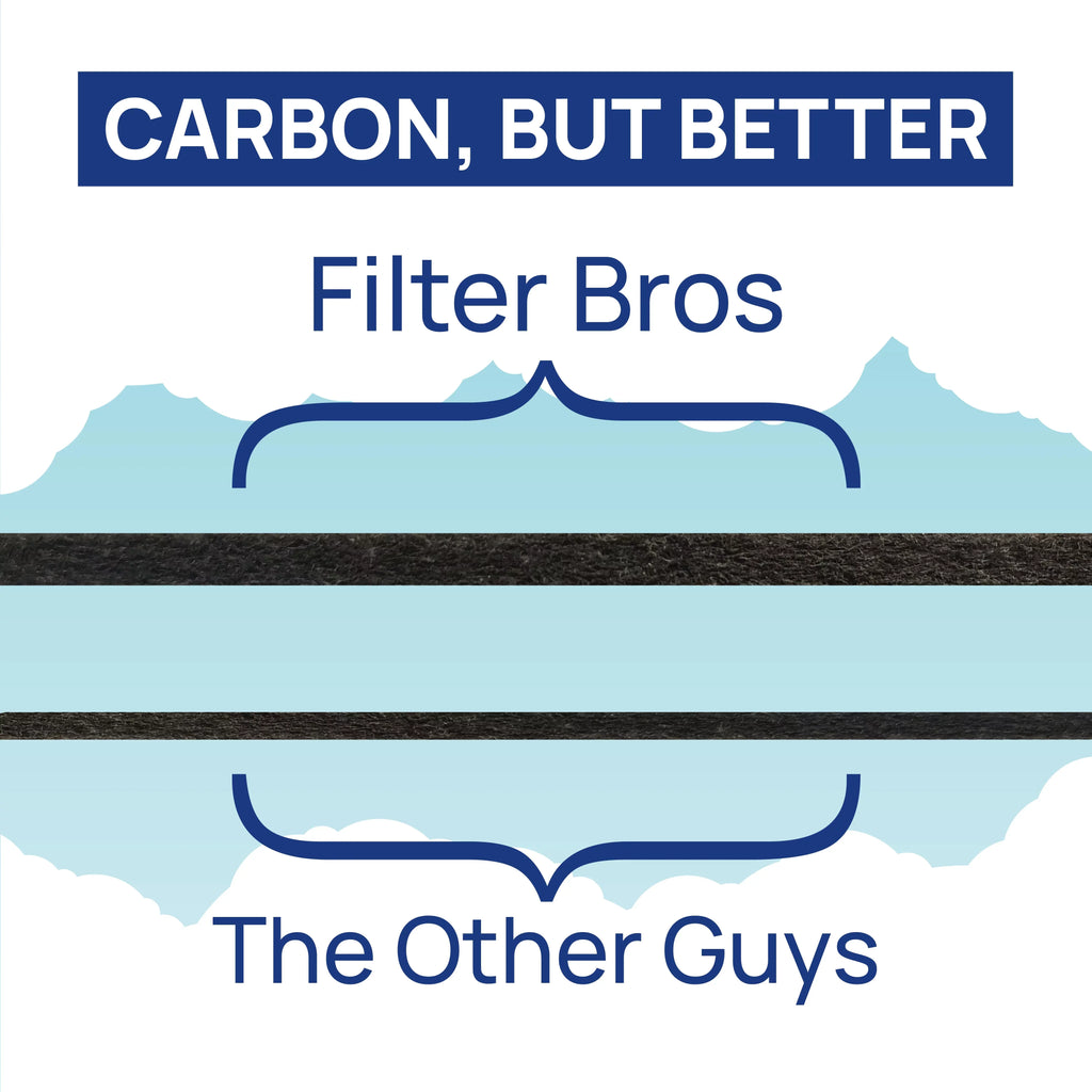 Filter Bros HRF-R3 matching With Honeywell HEPA Air Purifier Filter R Replacement for HPA 090, 100, 200, 300, and 3000, 5000 Series Machines