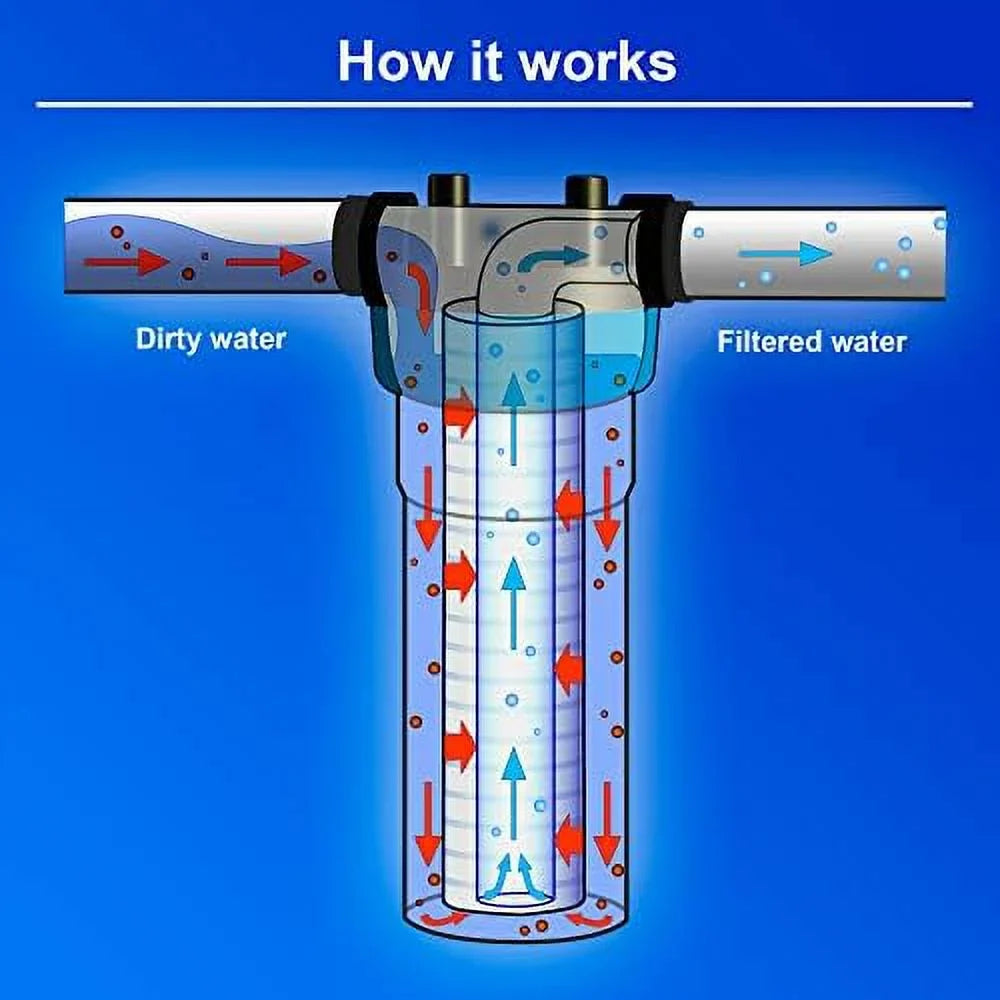 suitable With FPMB5-20, FPMB520, SDC-25-2005/4, VX05-20 Pack Of 25. Standard Whole House -Blown Four Layers Filtration Polypropylene 10 Micron Sediment Filter 20” X 2.5” Fits 20” X 2.5” Housings