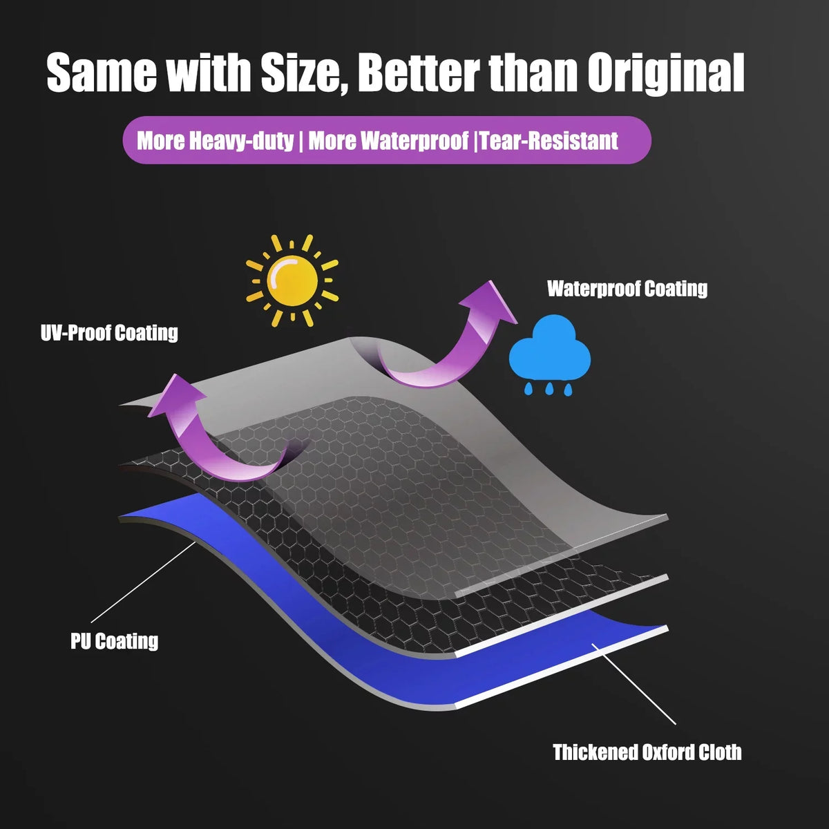 Heavy Duty 600D Polyester shield Fits 5482 Blackstone 36 inches Griddle Cooking Station with Hood,Also for Blackstone 28 inch XL,Outdoor Flat Top Gas Grill wrap with Straps