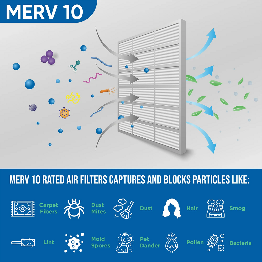 Exact Size: 23-3/8 x 23-3/8 x 7/8. Box of 4. Glasfloss ZL 24x24x1 MERV 10 Pleated AC Furnace Air Filters