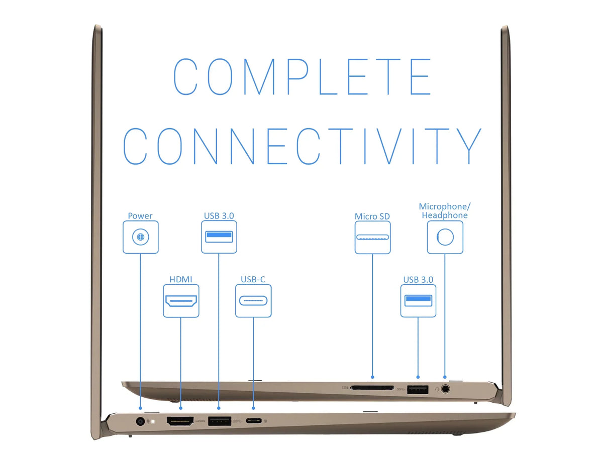 Inspiron i7405 2-in-1, 14" IPS FHD Touch Display, AMD Ryzen 7 4700U Upto 4.1GHz, 16GB RAM, 512GB NVMe SSD, Vega 6, HDMI, DisplayPort via USB-C, Wi-Fi, Bluetooth, Windows 10 Home (i7405-A371TUP)