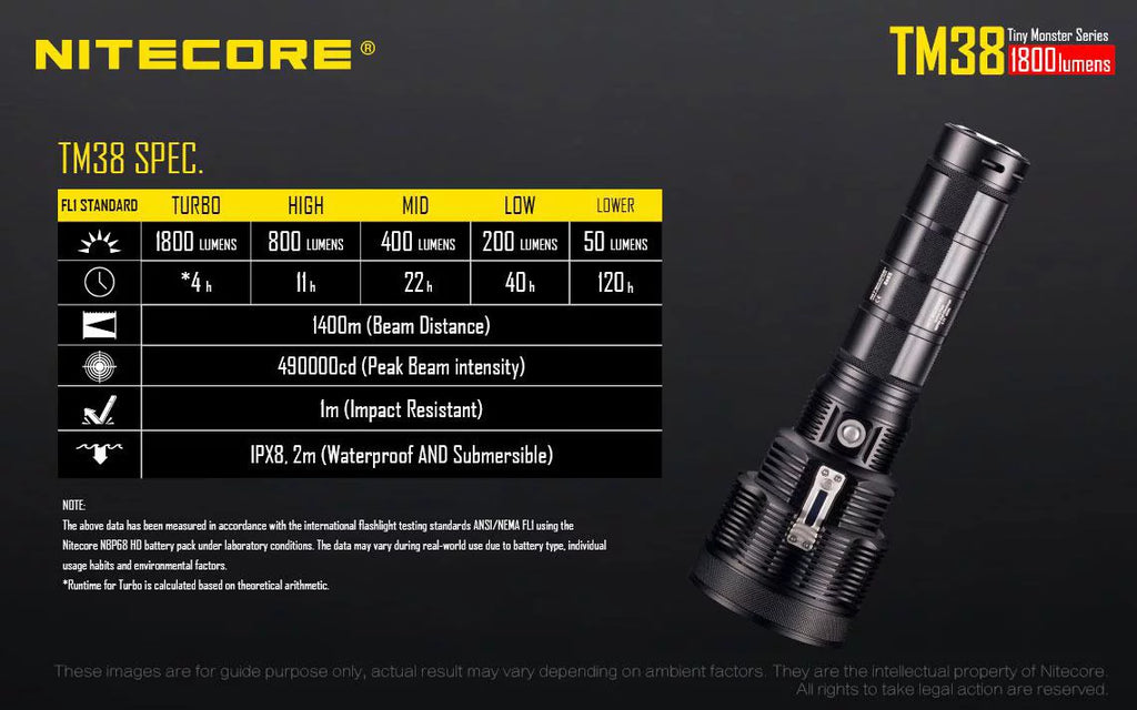 Outdoor Value Pack: Nitecore TM38 Searchlight  and  E4K Flashlight -Both can be Recharged on the go or at home