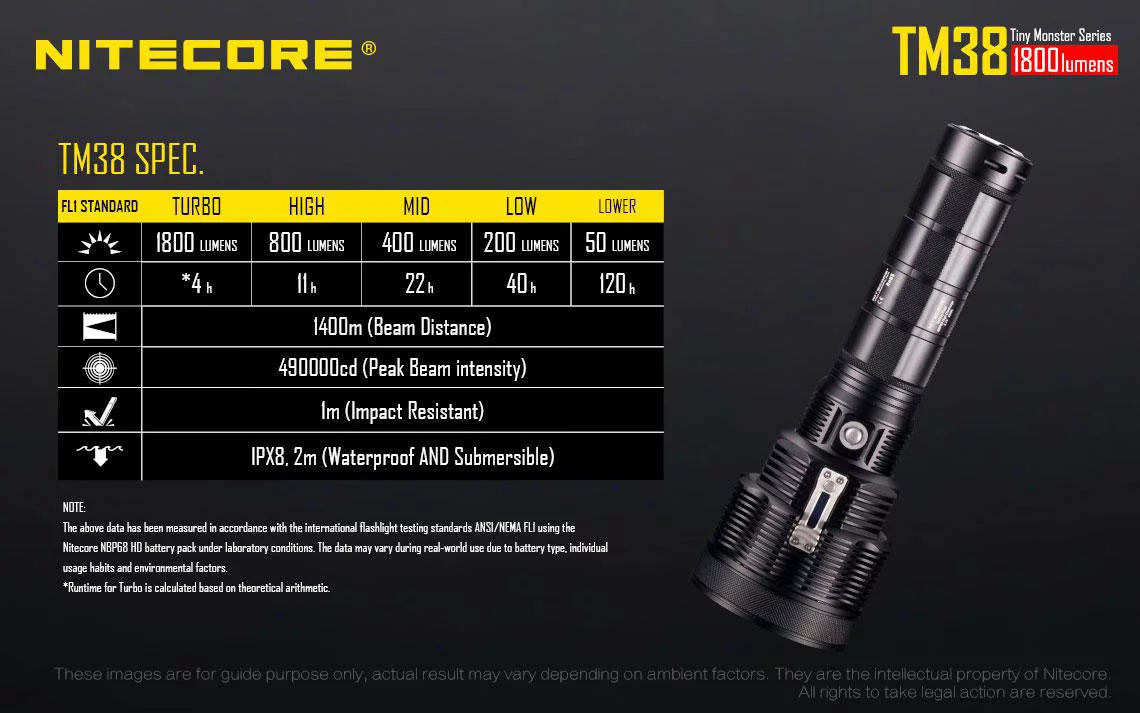 Outdoor Value Pack: Nitecore TM38 Searchlight  and  E4K Flashlight -Both can be Recharged on the go or at home